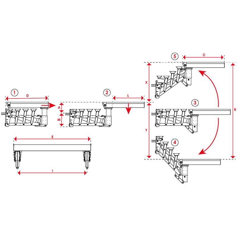 EVO TRANSFORMER® 5430/31/33